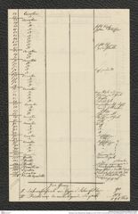 Nachlass Franz Steindachner, Beilage (zu Inv.Nr. 518.01) von Emil Stöhr an Franz Steindachner, Inv.Nr. 518.02, Seite 4